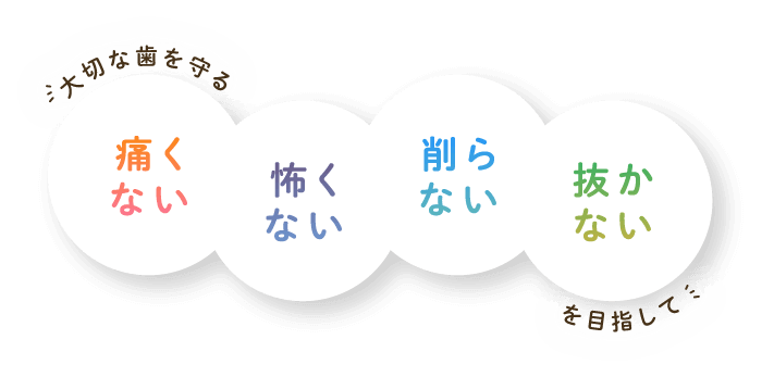 痛くない/怖くない/削らない/抜かない